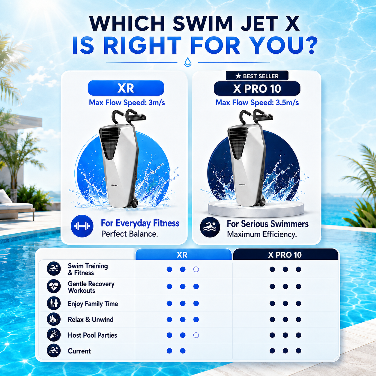 iGarden Portable Swim Jet